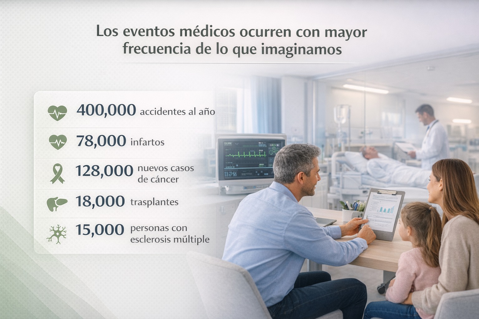 Gastos Médicos Mayores Individual - Lámina 3